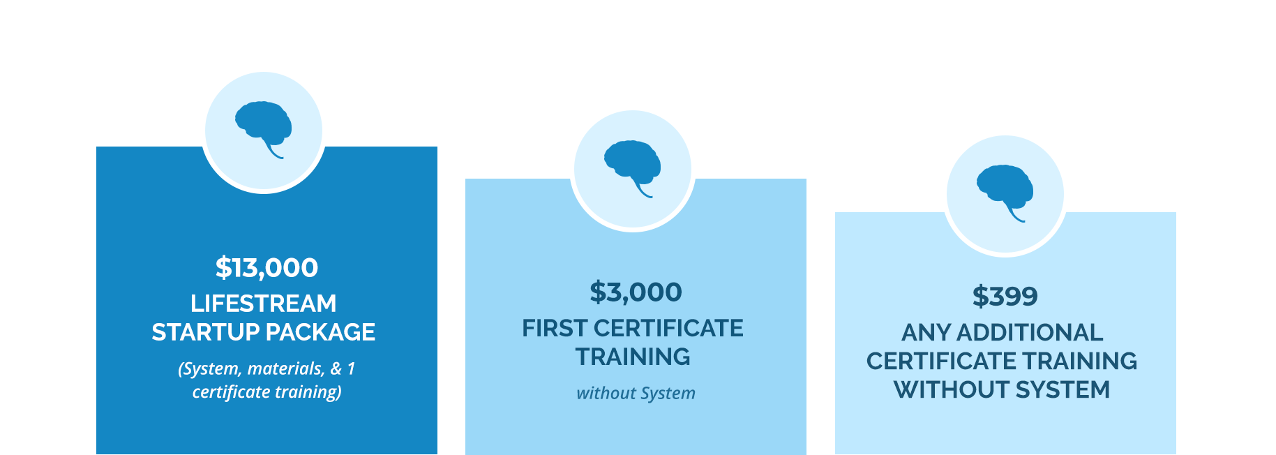 neurofeedback therapy neurostimulation device