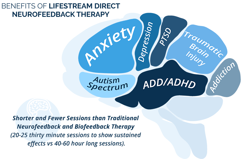 neurofeedback therapy neurostimulation devices